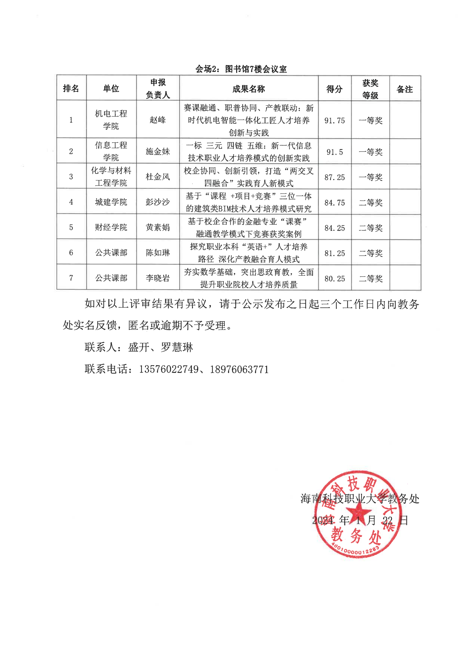 （盖章版）海南科技职业大学关于公示2023 年校级教学成果奖评选结果的通知_01.png